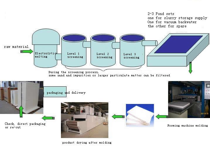 HP1260 HA1400 Alumina Ceramic Fiber Board with 6mm Thickness and 3% Shrinkage 1800℉ 3h