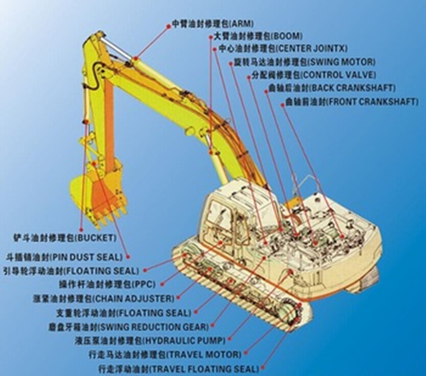 ODM Hydraulic Center Joint Excavator Seals