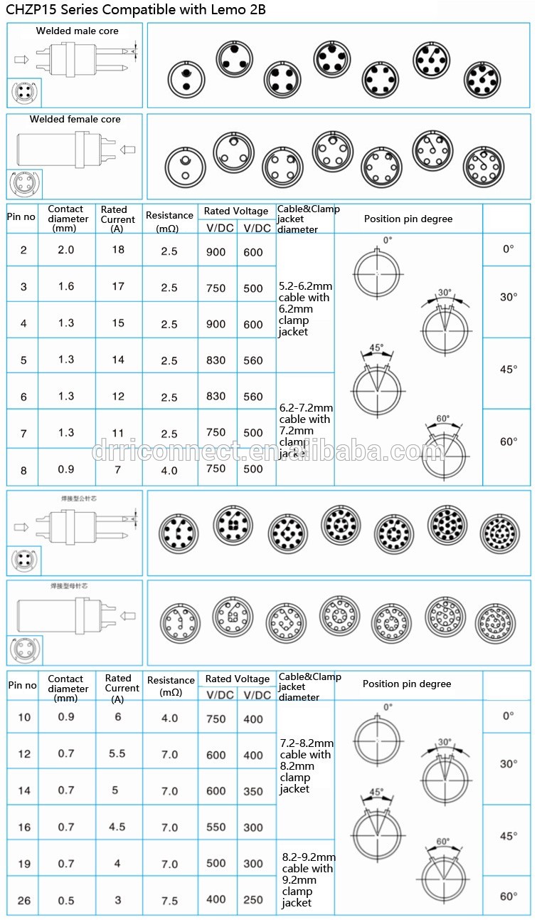 Multipole Metal Wire Connectors , Circular Metal Connectors 2B FGG EGG