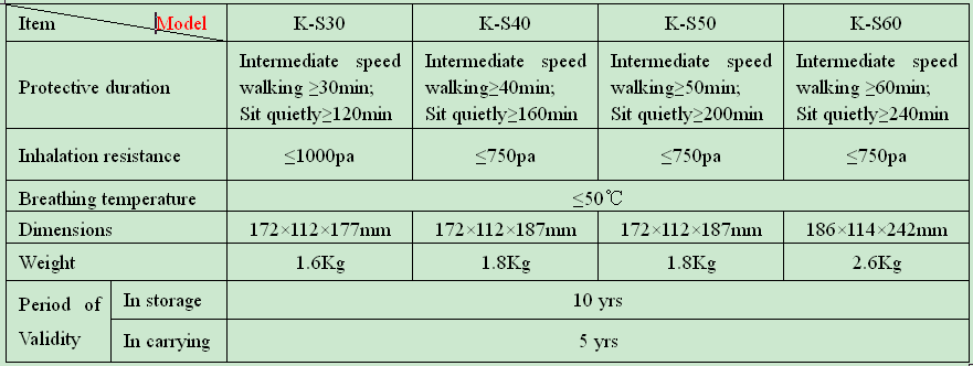 CE certification ks60 mining self rescuer, underground miners self rescuer, safety chemical respirator