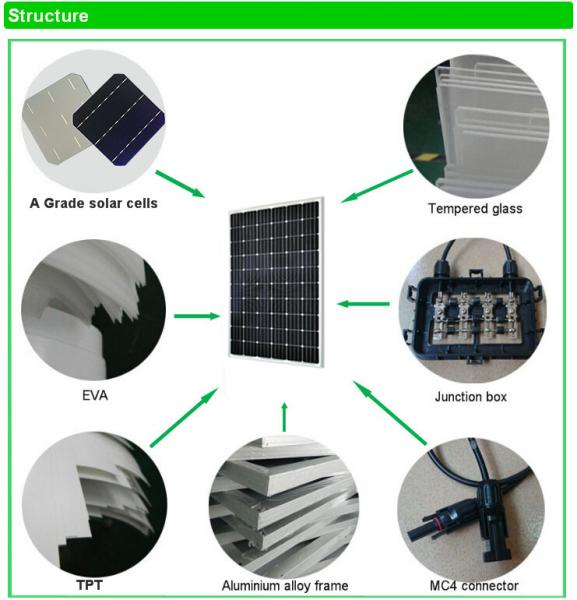 280w to 300w mono solar panel, high efficieny solar modules A grade for rooftop system