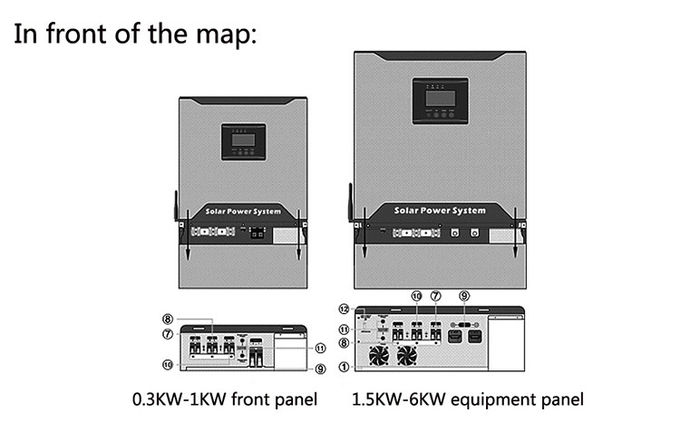 24vdc To 120vac 50Hz High Wattage Power Inverter 3KW Solar Inverter