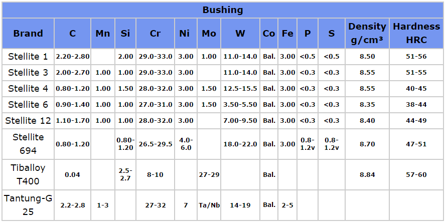 bushing material.png