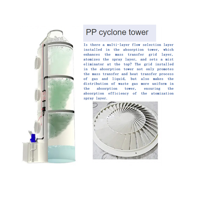 50mm Pump Wet Scrubber for Industrial Waste Gas Treatment in Fertilizer Making Machine
