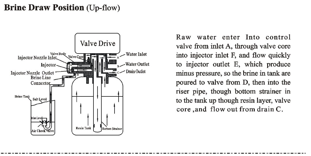 remove hardness automatic water softener/scale filter