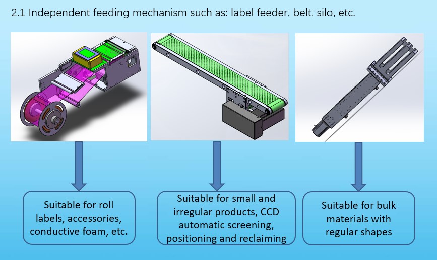 Fully Automated Vision Inspection and Rejection Machines for Label Size Width 10-50MM