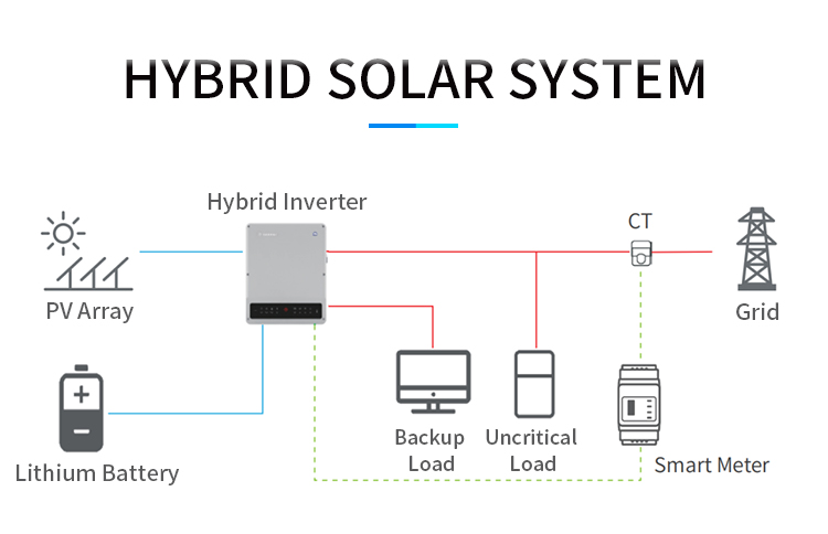 Hybrid solar system 16kw 20kw complete with Hybrid solar inverter