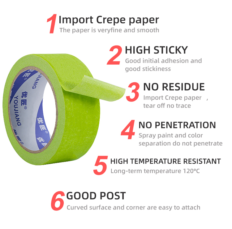 Automotive Refinish Green Paper Masking Tape With 150-170 Micron Thickness