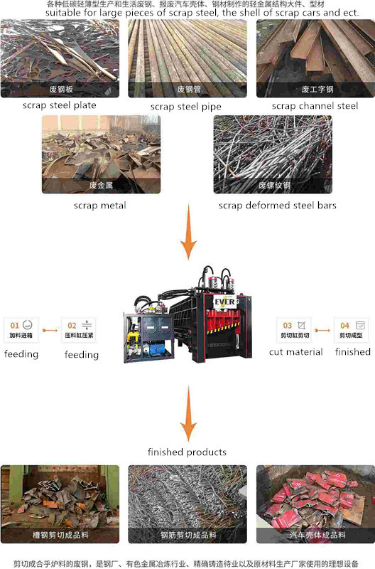 ODM Guillotine Shear Machine 4x90 Kw 1000T Scrap Metal Cutter
