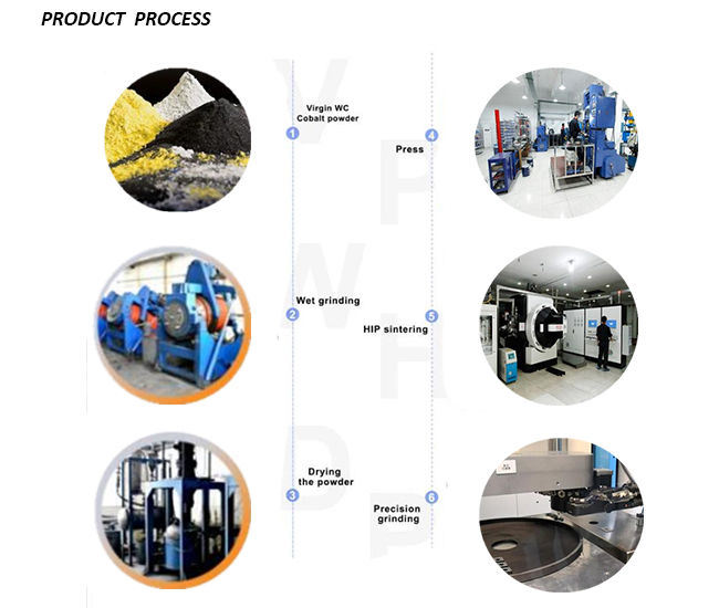 Industrial Use Round Tungsten Carbide Slitter Blade