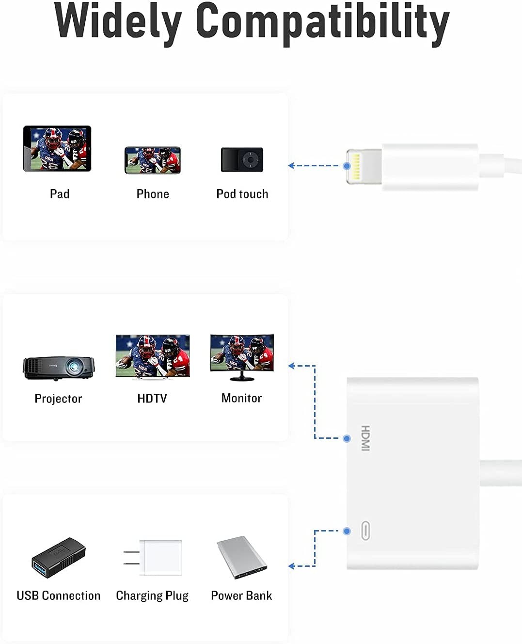 5V Lightning To HDMI Converter Adapter 1080P Digital AV Adapter TPE