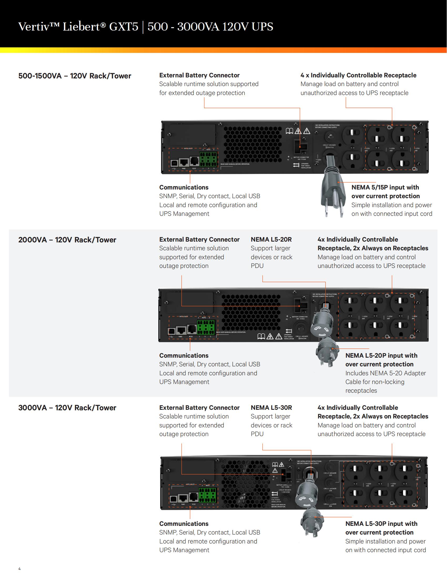 Vertiv Liebert GXT5-1000LVRT2UXL Pure Sine Wave 500VA 750VA 1KVA 1500VA 2KVA 3KVA UPS