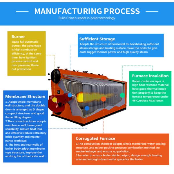 12 ton SZS High pressure gas oil fired water tube industrial steam boiler for Rubber industry