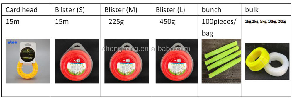 Brush Cutter Twist Round Low Noise High Abrasion Resistance Nylon Monofilament Trimmer Line