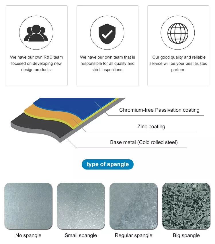 Hot Dipped Galvanized Roofing Sheet ASTM A653 For Construction Material