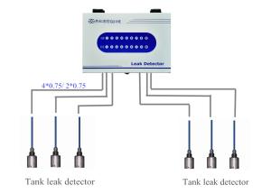 China petrol station Automatic Fuel Tank Management System Leakage Detoctor wholesale