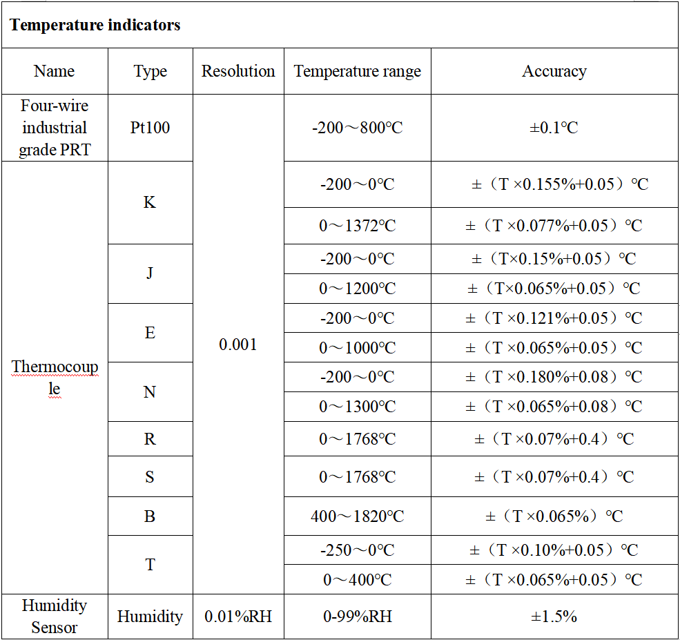 44 Channels Temperature and Humidity Data Collection Logger with Customizable Support