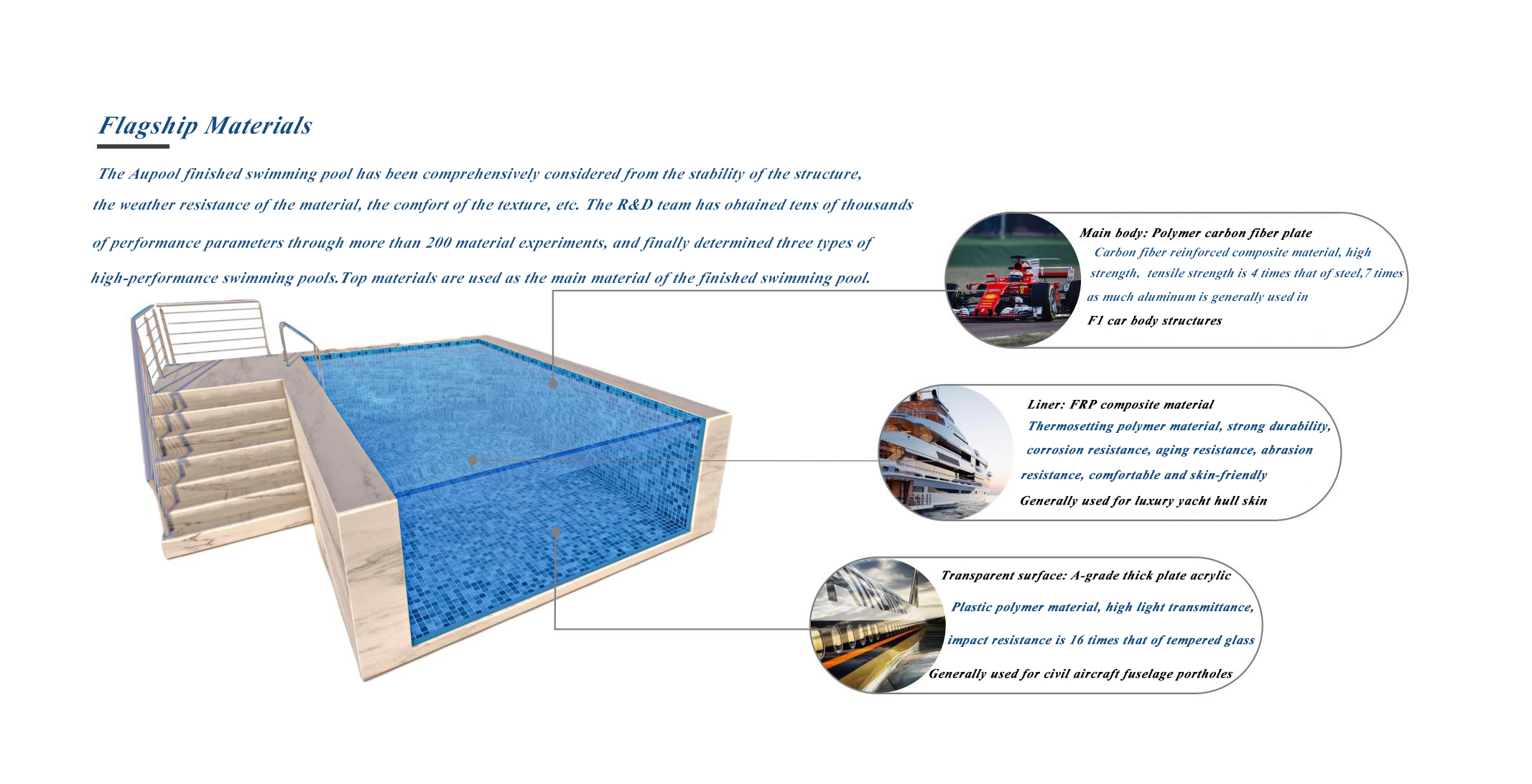 Outdoor Clear Fiberglass Acrylic Glass Pool Panels for Inground and Above Ground Pools