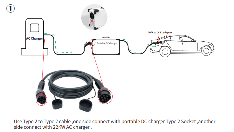15kW Portable Electric Car Charger Wireless DC EV Mobile Charging Station 1000V