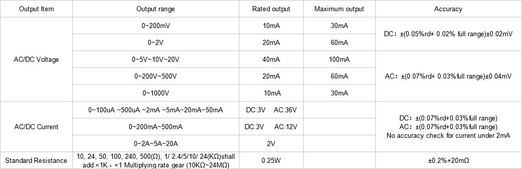 Single Phase Electrical Power Source Calibrator For Ohmmeter