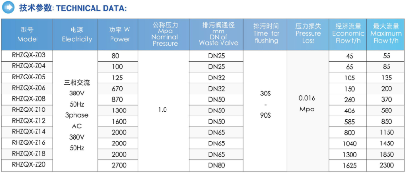 Nominal Pressure 1.0Mpa Liquid Filter with Full Automatic Self Cleaning Capability