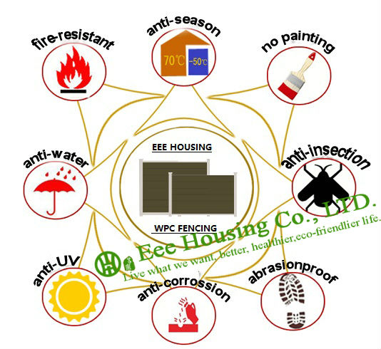 Modern Privacy Fencing, Garden Fence Panels, Decorative Fences For Sale