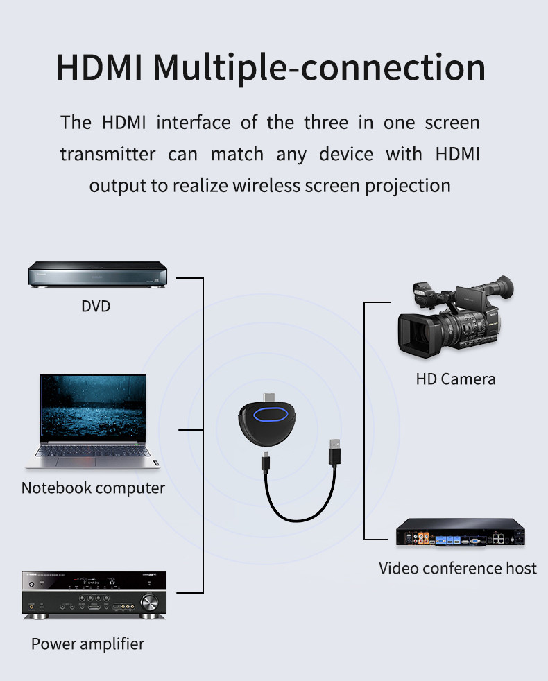 All In One Wireless Hdmi Adapter USB Signal No Installation For Mirroring