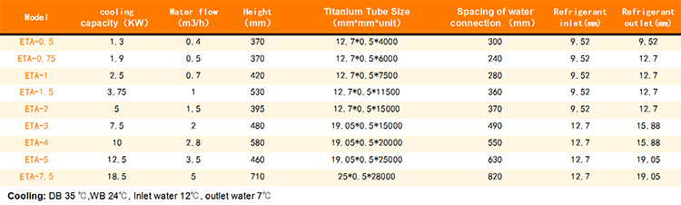 10KW Chiller Heat Exchanger Manufacturer ETA-1.5 For Food Beverage Shops
