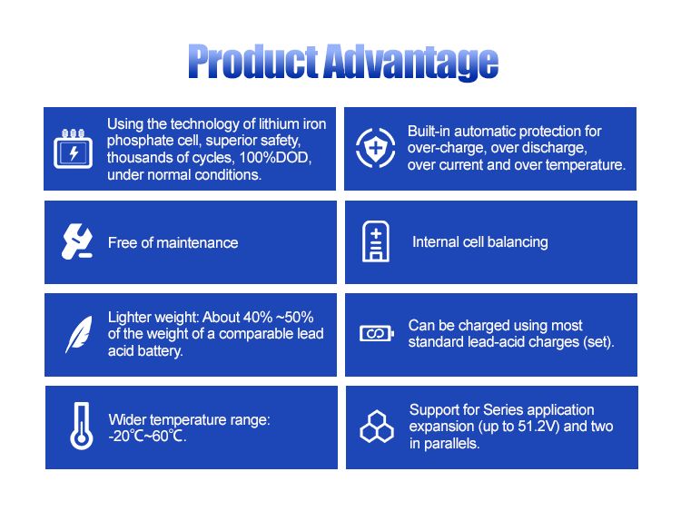 230Ah 280Ah 304Ah LiFePO4 Battery DIY Box 48V 16S Battery Box Stackable Type in White