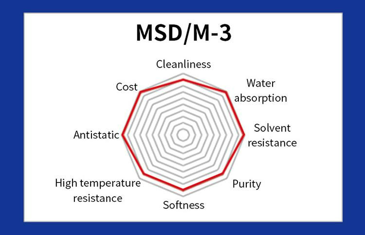 M-3 Nonwoven 9x9 Cleanroom Paper Suppliers 4x4 Dust Free Wipes