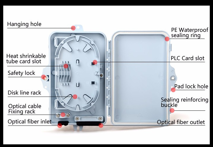 Wet - Proof 4 / 6 Port FTTH Distribution Box Max Outlet Port 4 Or 6 Pcs