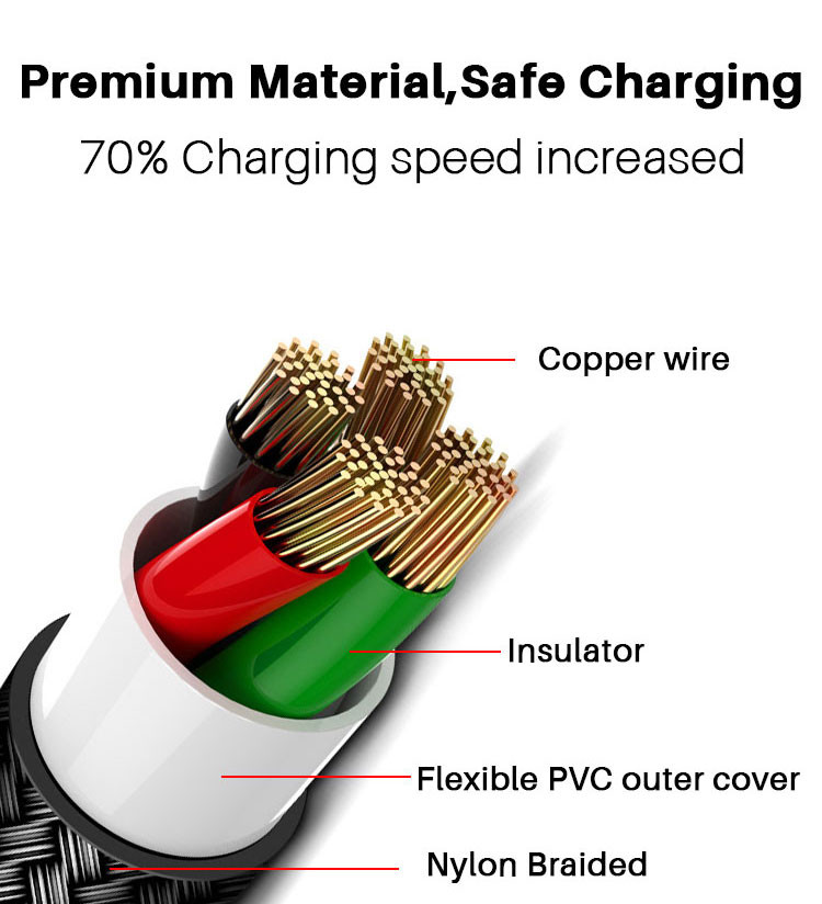 OEM 3m USB 2.0 Type C Cable Fast Charge Data Cable For Mobile Phone
