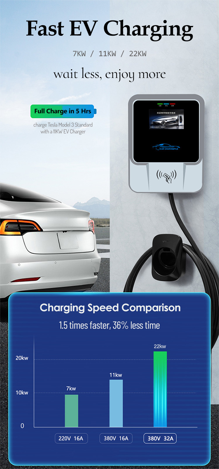 32A Single Phase Electric Car Charger Point EVSE Wallbox 240VAC 7KW