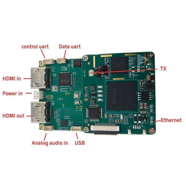 HDMI Input 4K Video COFDM Modulator product image