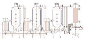 China Collagen Protein / Soybean Protein Falling Film Evaporator wholesale