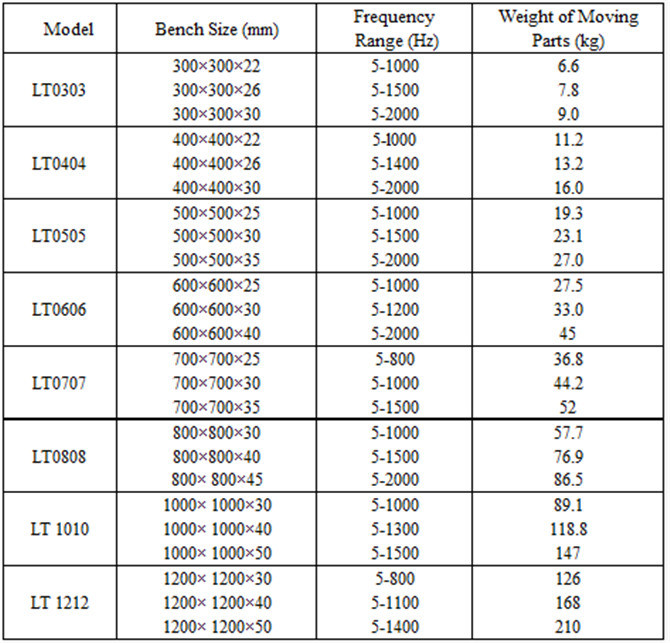 Climate Test Chamber Combined Environmental Test Chamber Temperature Humidity Electrodynamic Vibration Testing Equipment