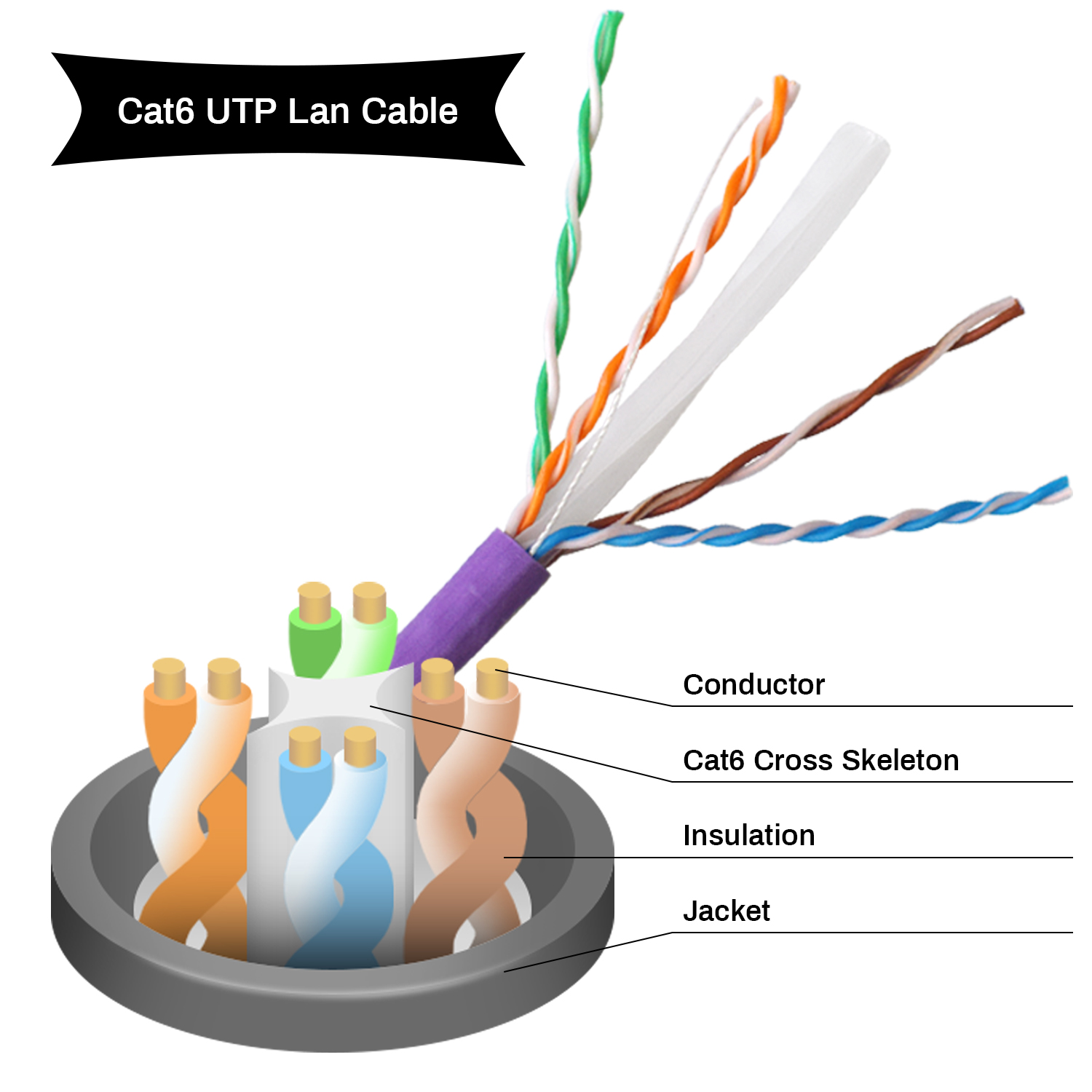 Customized Cat6A Ethernet Patch Cable , S FTP Slim Patch Cord With 5m 1m Length