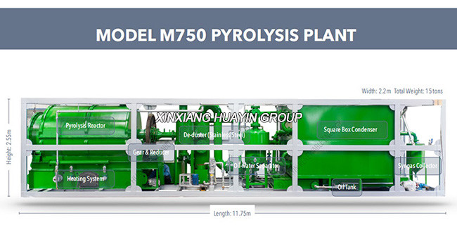 500kg Tyre Pyrolysis Machine Waste Plastic Pyrolysis Equipment