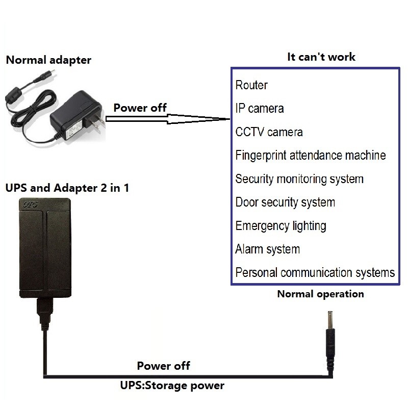 mini ups 5v 2a ups power supply for security mini small size ups
