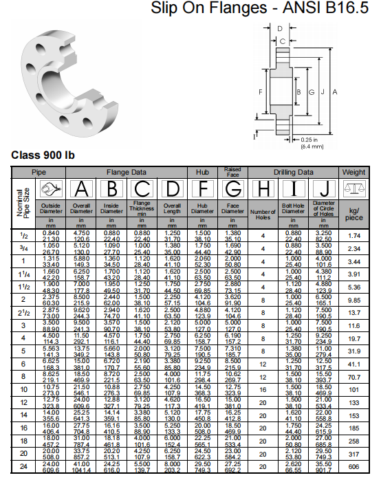 Welding Slip-On Flange for DN15-1200 Class 150-1500 Pipe Fittings ASTM B574 B619 ALLOY C-4/W.NR 2.4610/UNS N06455/AWS 052
