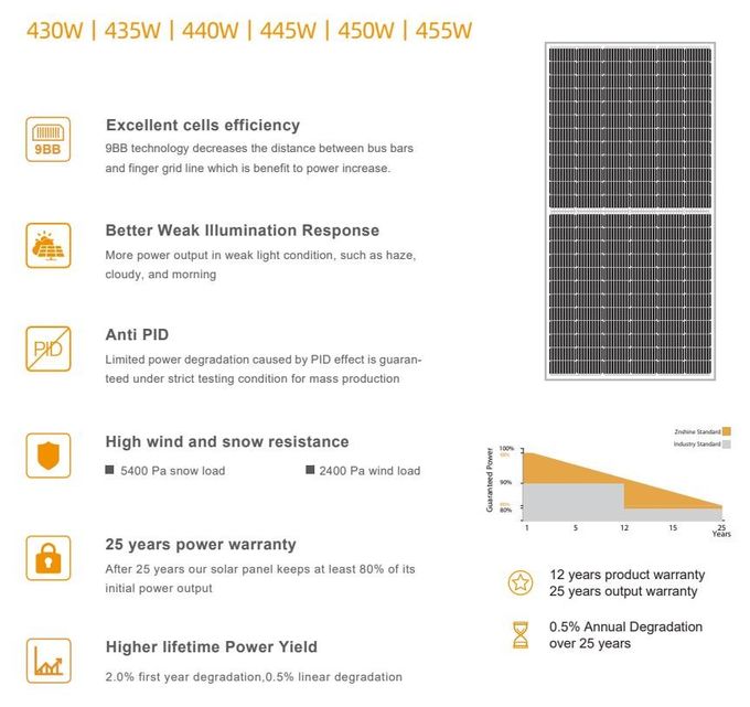445w Half Cut PV Modules