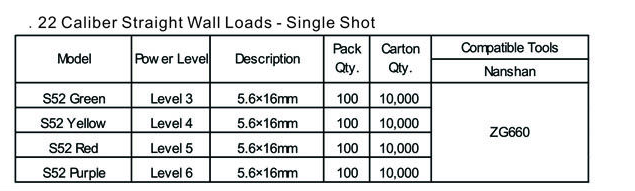 ZG660 Powder Actuated Shots Metallurgical Industry Powder Actuated Trigger Tool