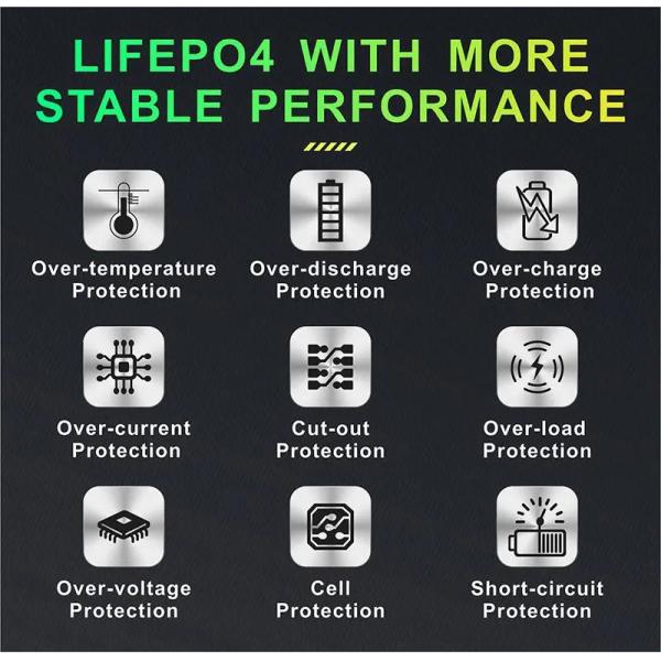 LiFePO4 Lithium Battery 60V 72V 96V 40AH 200AH 300AH 400AH EV Golf Cart Rechargeable OEM ODM Lithium Ion Battery