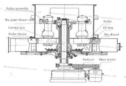 Raymond Mill Machine For Limestone / Gypsum / Potassium Feldspar Grinding