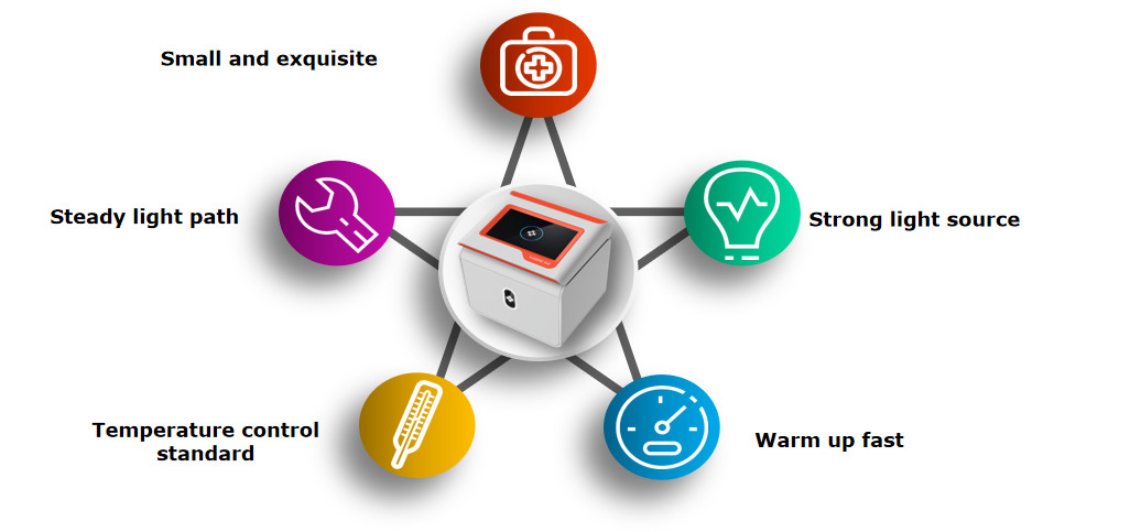 NMPA Fast qPcr Machine 2 4 Channels 5KG 24 Wells qPcr Rapid Test Machine