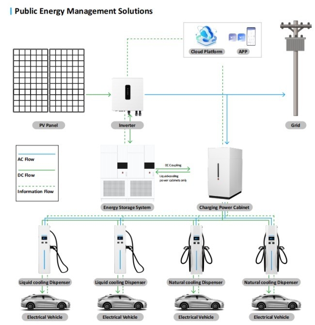 720kW Electric Vehicle Charging Pile Floor Standing Pile Charger