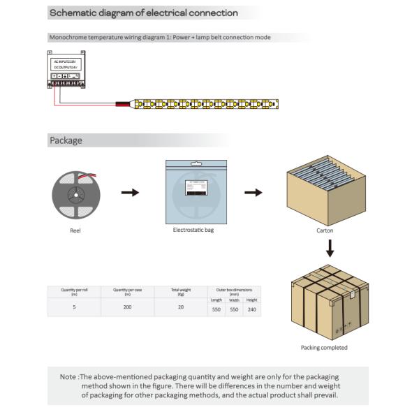 2219 Mini Cut Series IP20 Bare LED Strip 2835 24V 2700K 3000K 4000K 6500K LED Strip Light