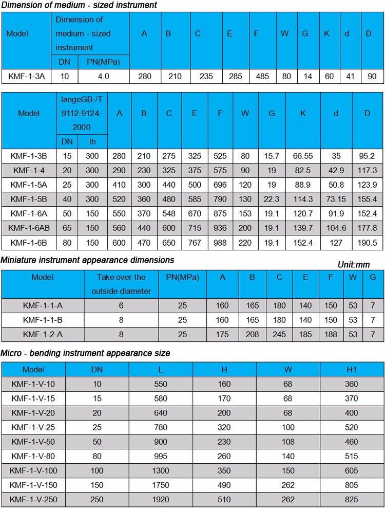 KMF-Series digital air mass flow meter