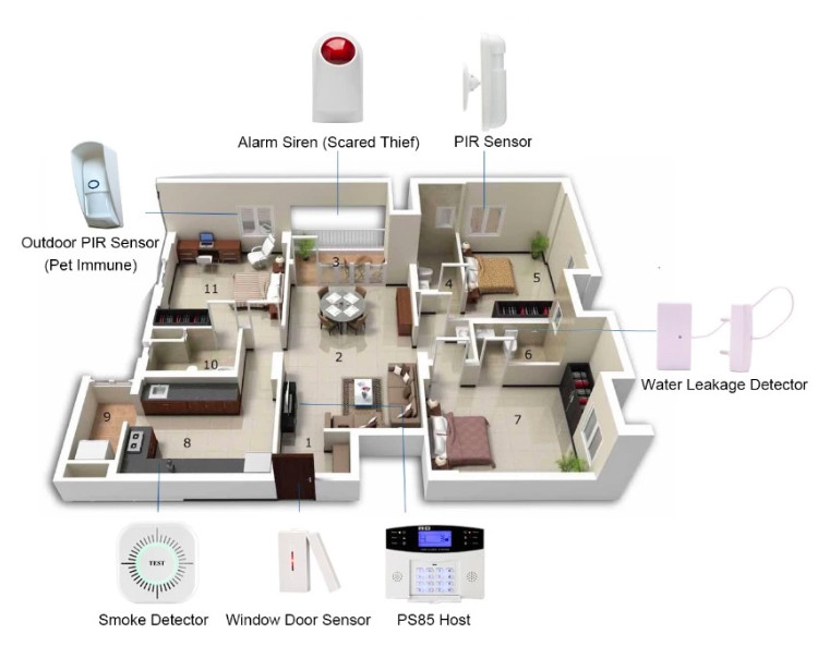 Wired Smart Home Security System Zigbee GSM Outdoor PIR Anti Theft Detector