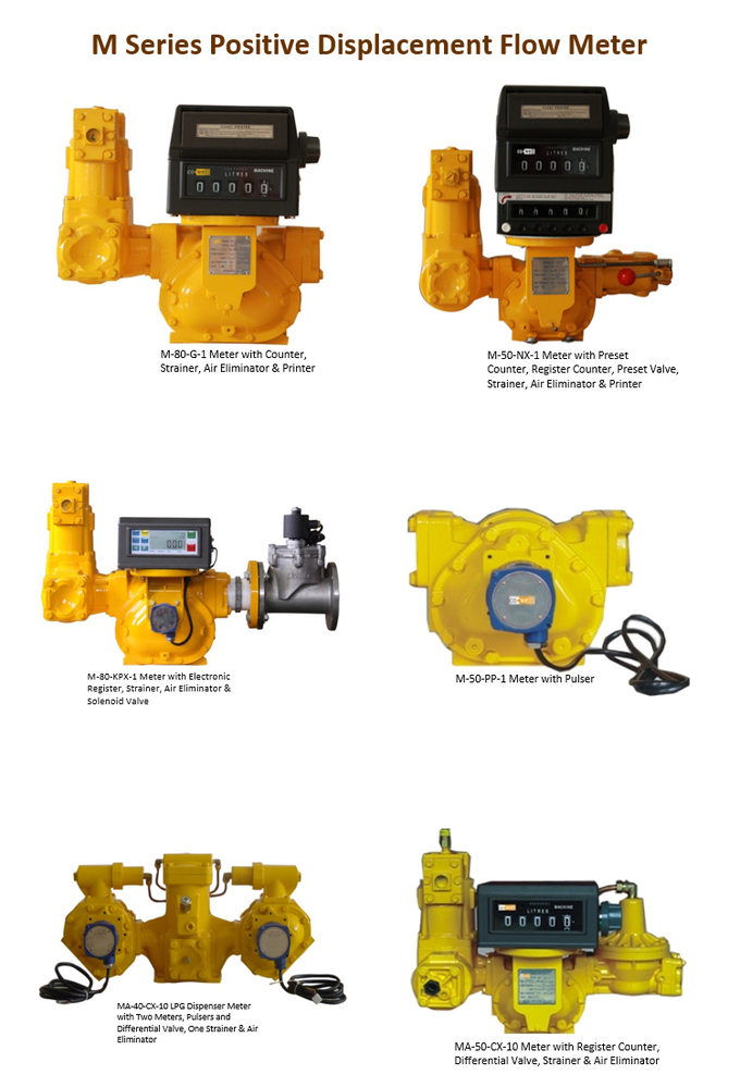 M-40-KX-1  Mechanical Preset Positive Displacement Flow Meter 2